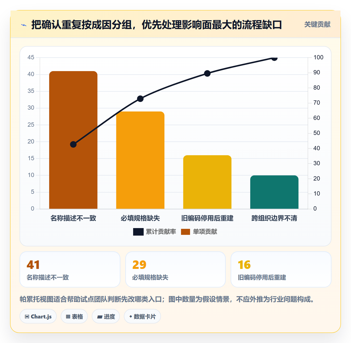 erp数据录入改造重点：从数据去重推进流程设计