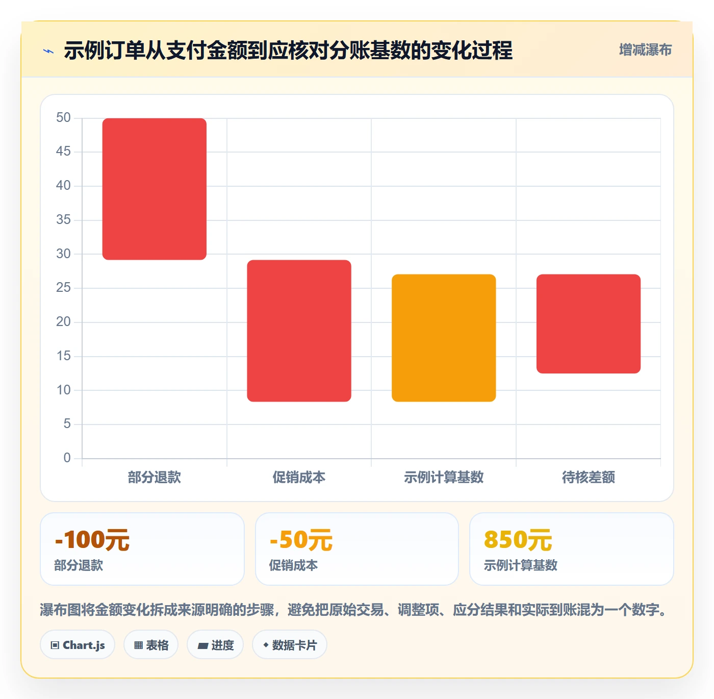 分账系统数据复盘全解析：重点看懂合规要求
