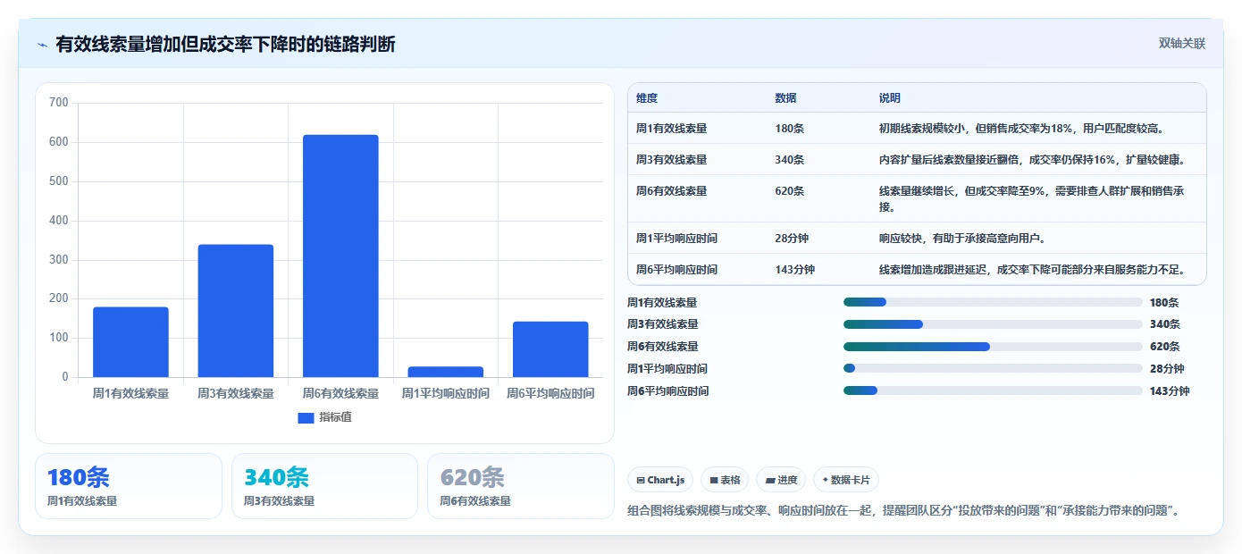 小红书数据分析：内容运营从数据到行动：用投放复盘实现优化投放预算