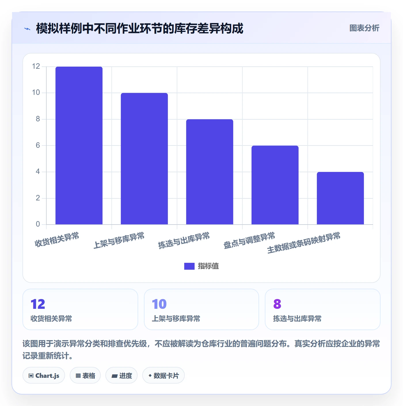 库存管理系统问题诊断：条码作业如何用精细化运营改进