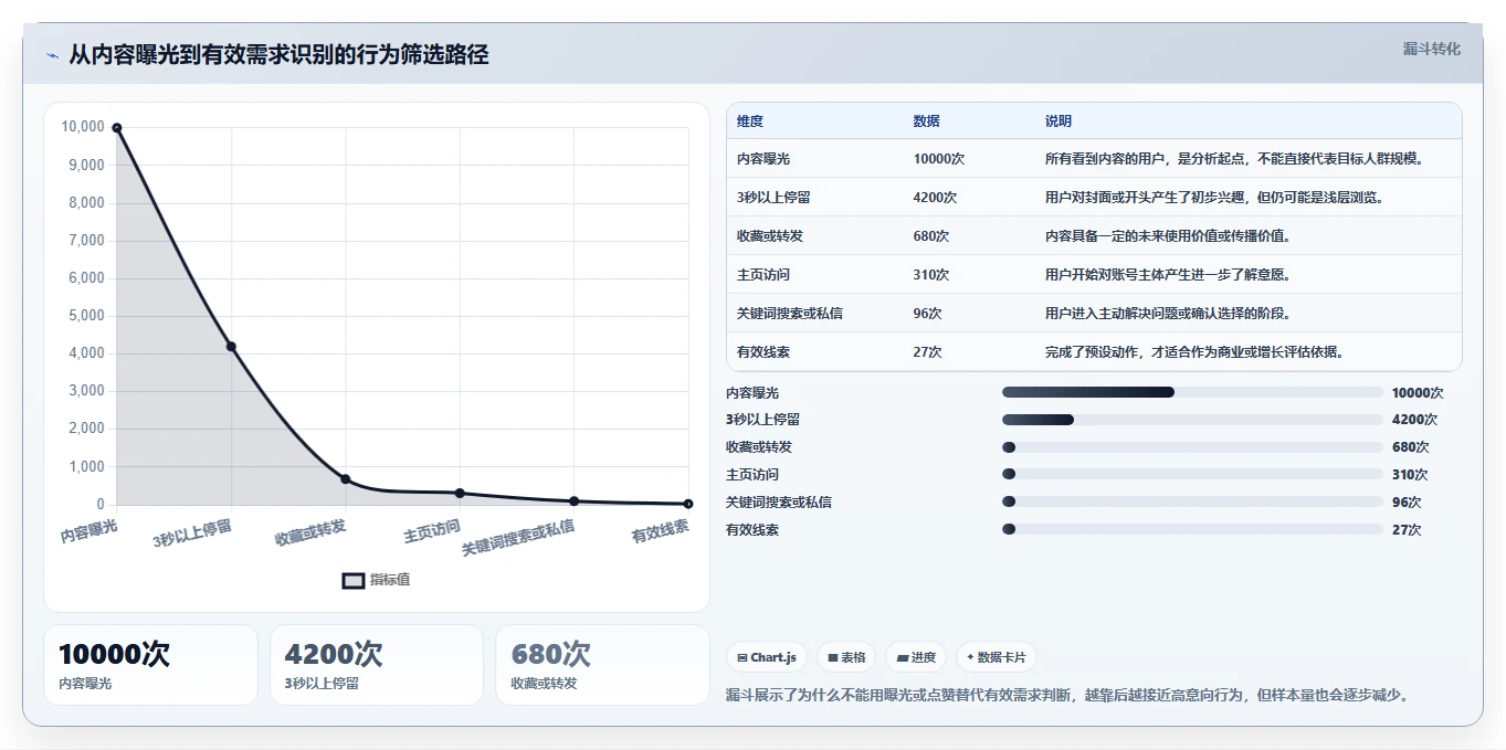 小红书数据分析：增长负责人增长视角：用人群画像放大找到有效选题