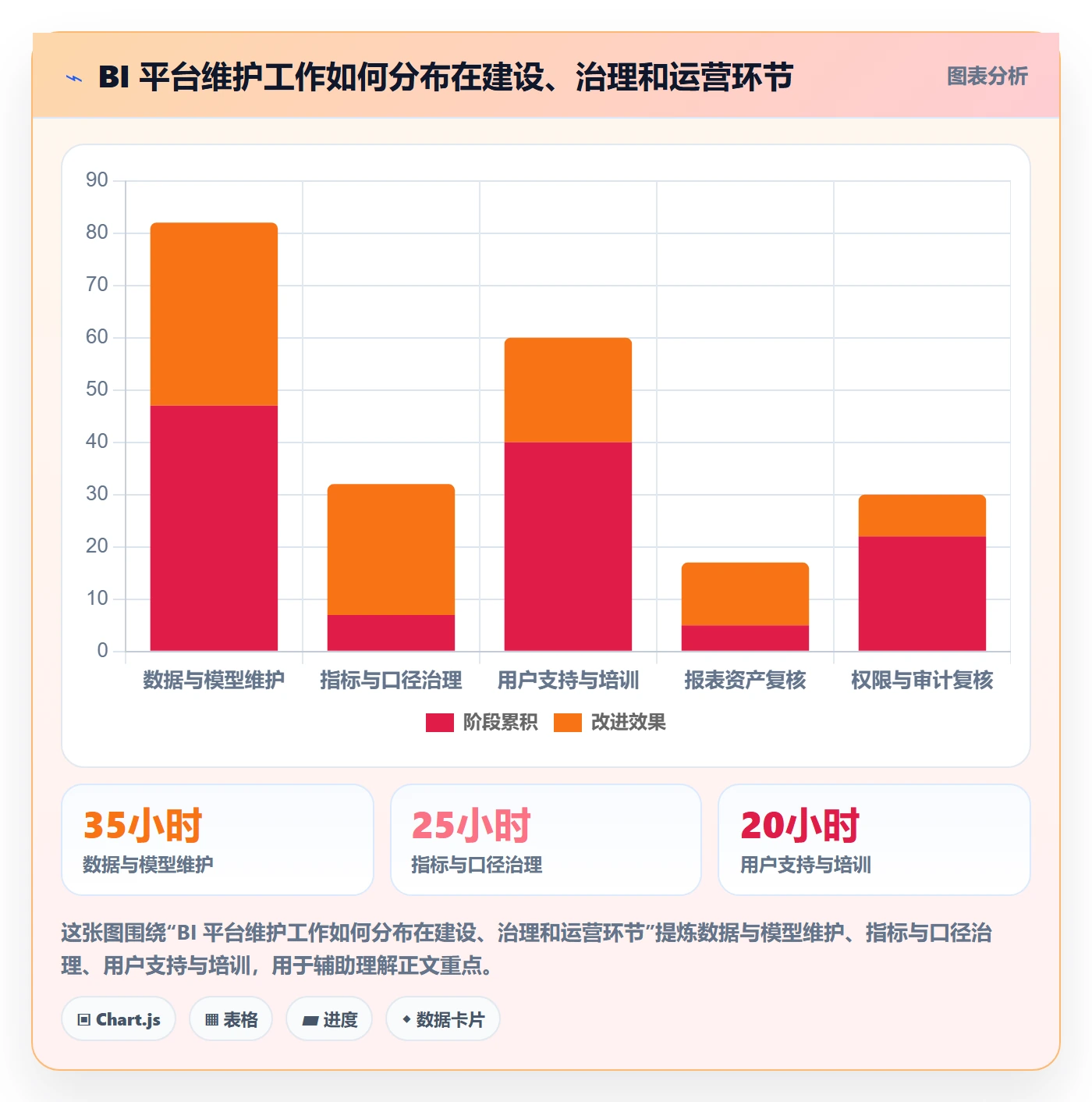 bi 平台怎么落地?从自助分析讲清日常管理