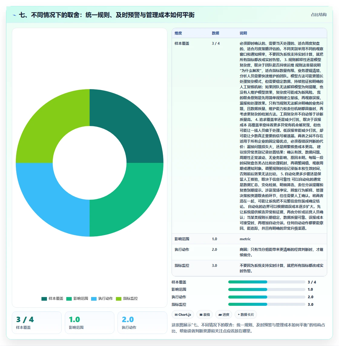 七、不同情况下的取舍：统一规则、及时预警与管理成本如何平衡