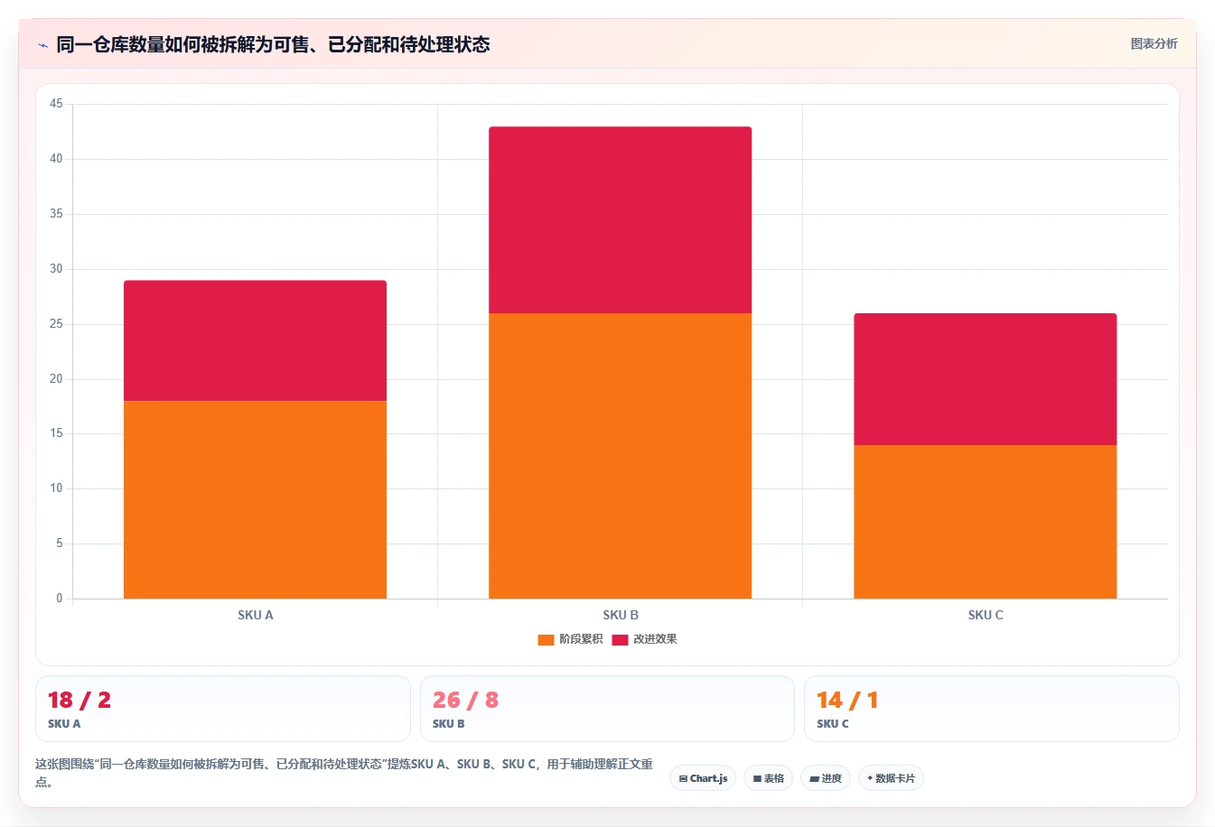 店铺运营包括哪些方面进阶课：围绕库存管理完善新手避坑
