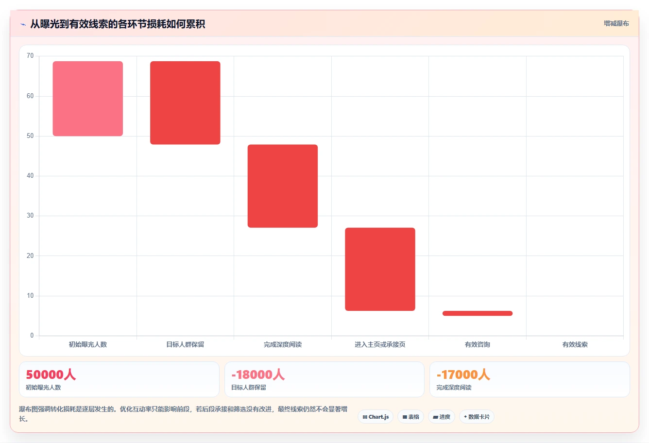小红书数据分析：数据分析师常见误区：竞品研究为什么总遇到互动高不转化