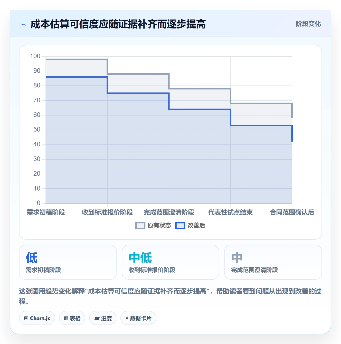 bi 平台从0到1：选型成本的自动化方案与操作要点