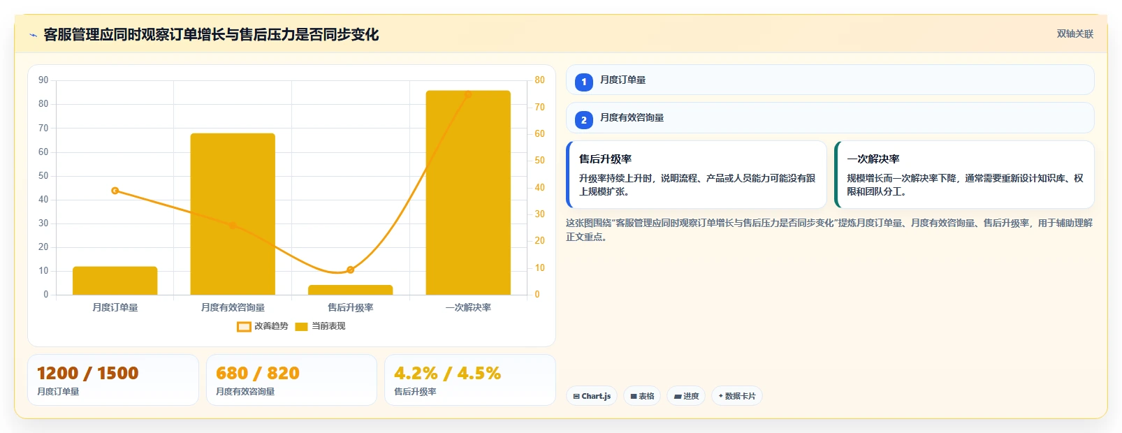 电商管理决策指南:用新手避坑判断客服售后方案