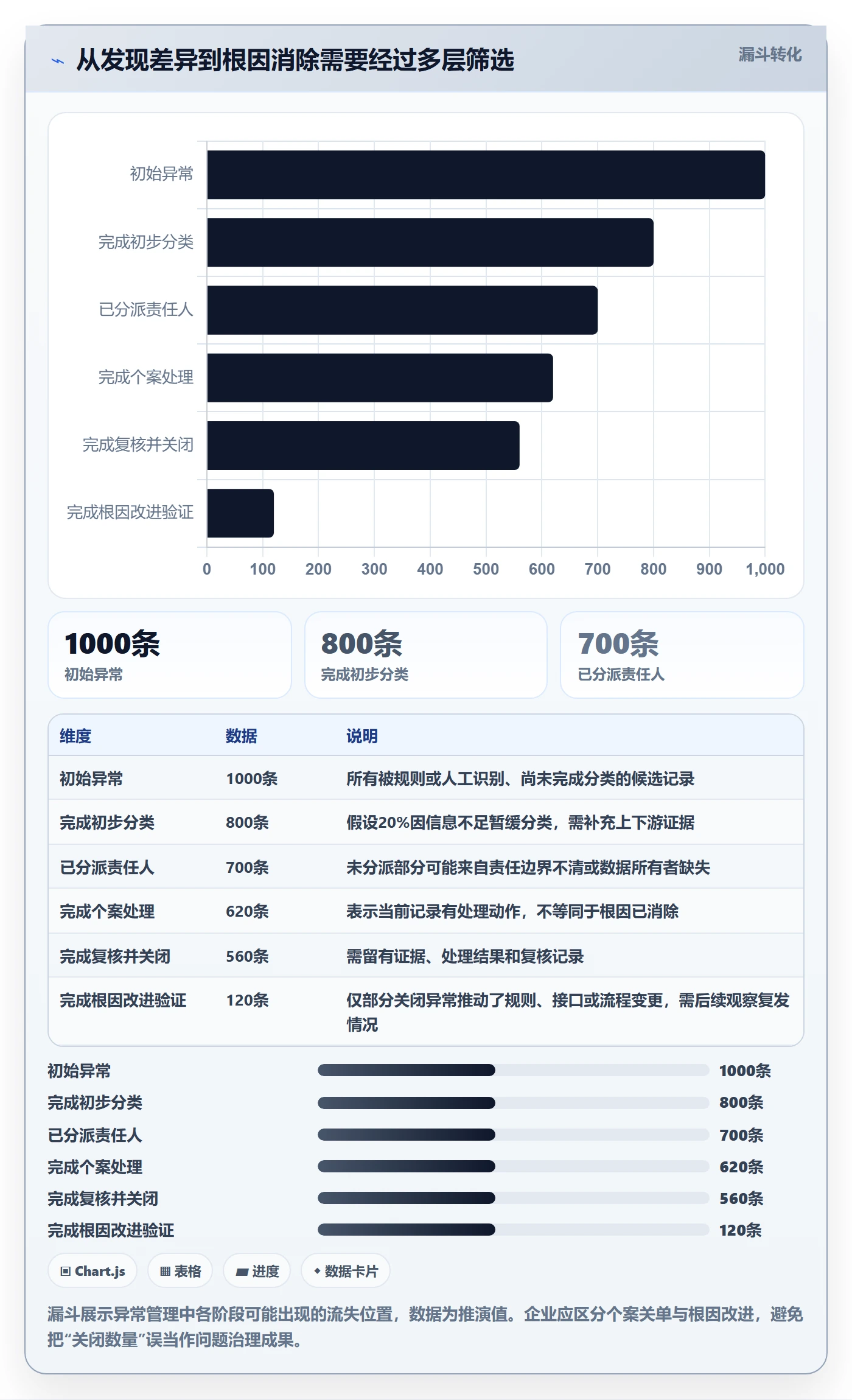 分账系统实践指南：对账管理的标准化管理怎样更有效