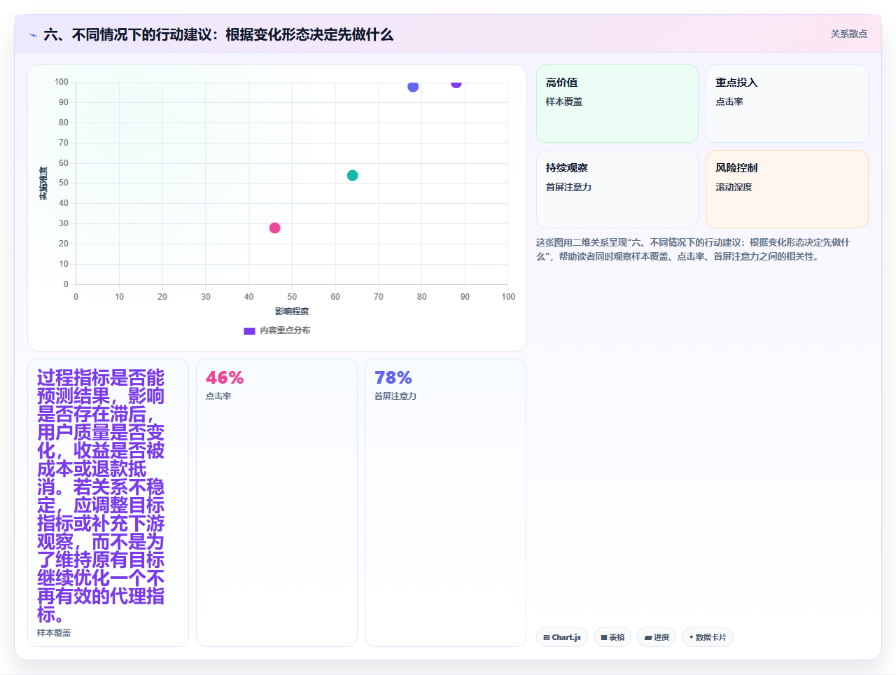 六、不同情况下的行动建议：根据变化形态决定先做什么