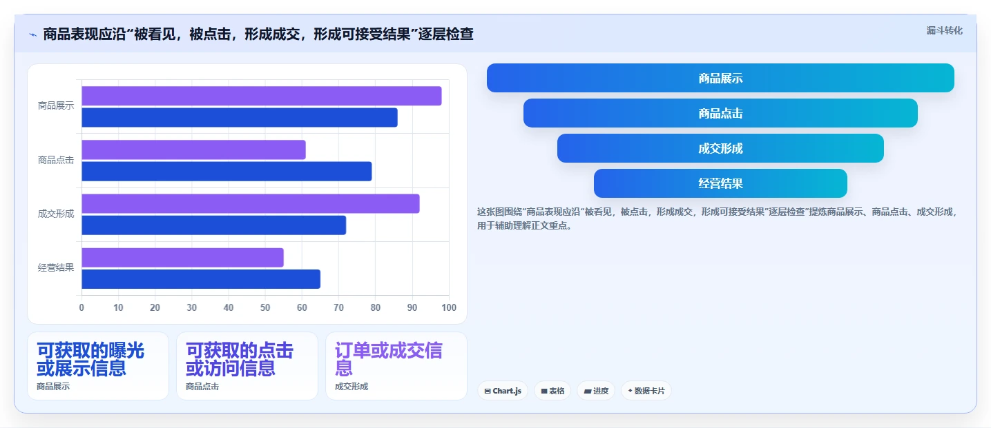 拼多多数据分析工具免费优化清单：活动表现与中小商家的关键动作