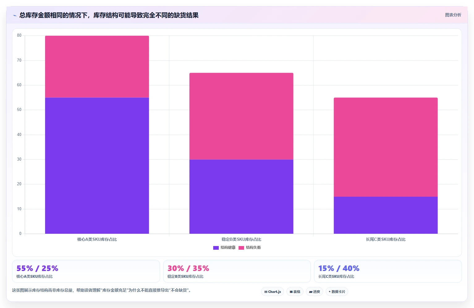 电商库存实施路径：补货计划如何完成自动化方案