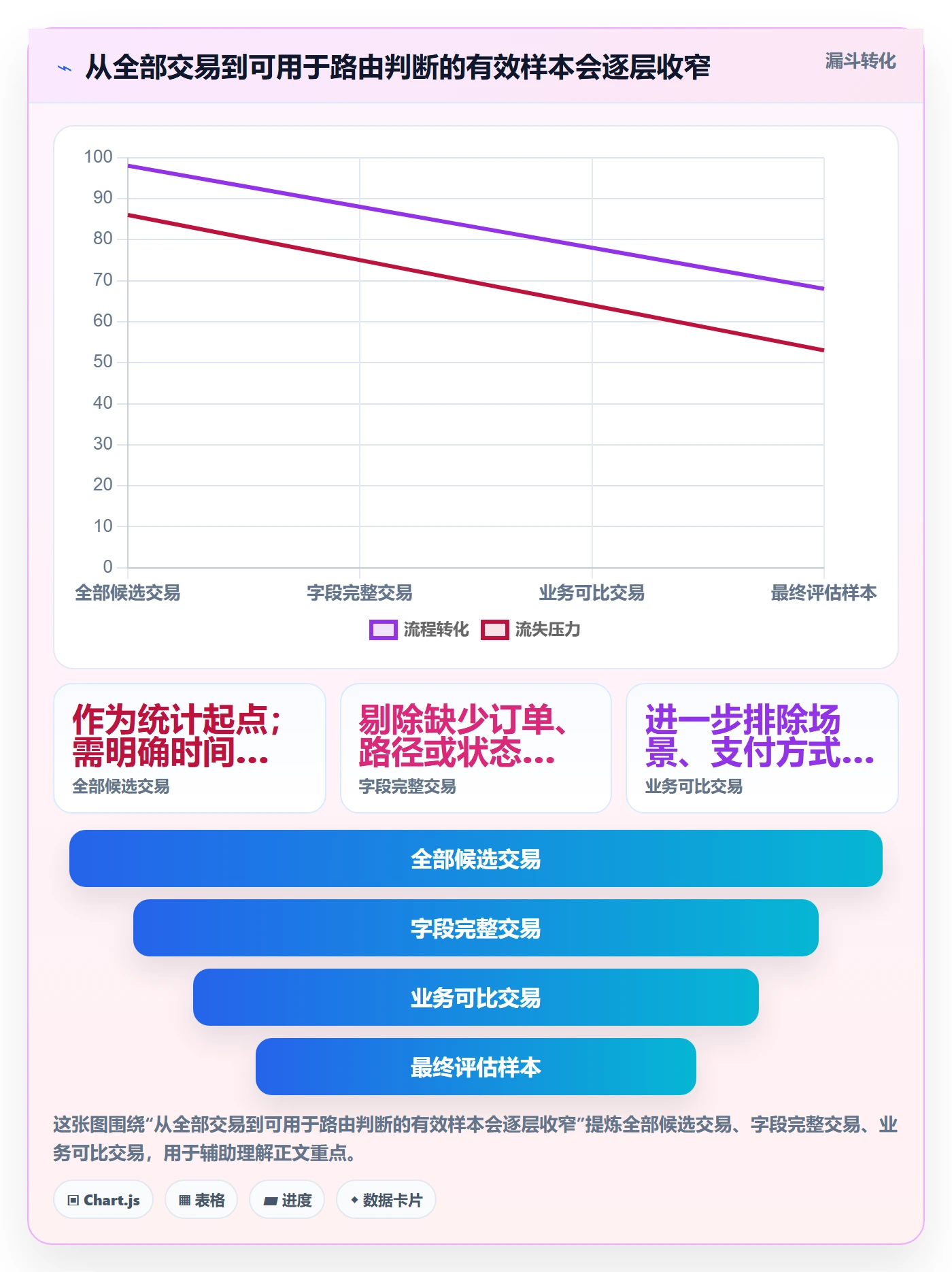 分账系统成本控制：资金路由从哪里开始