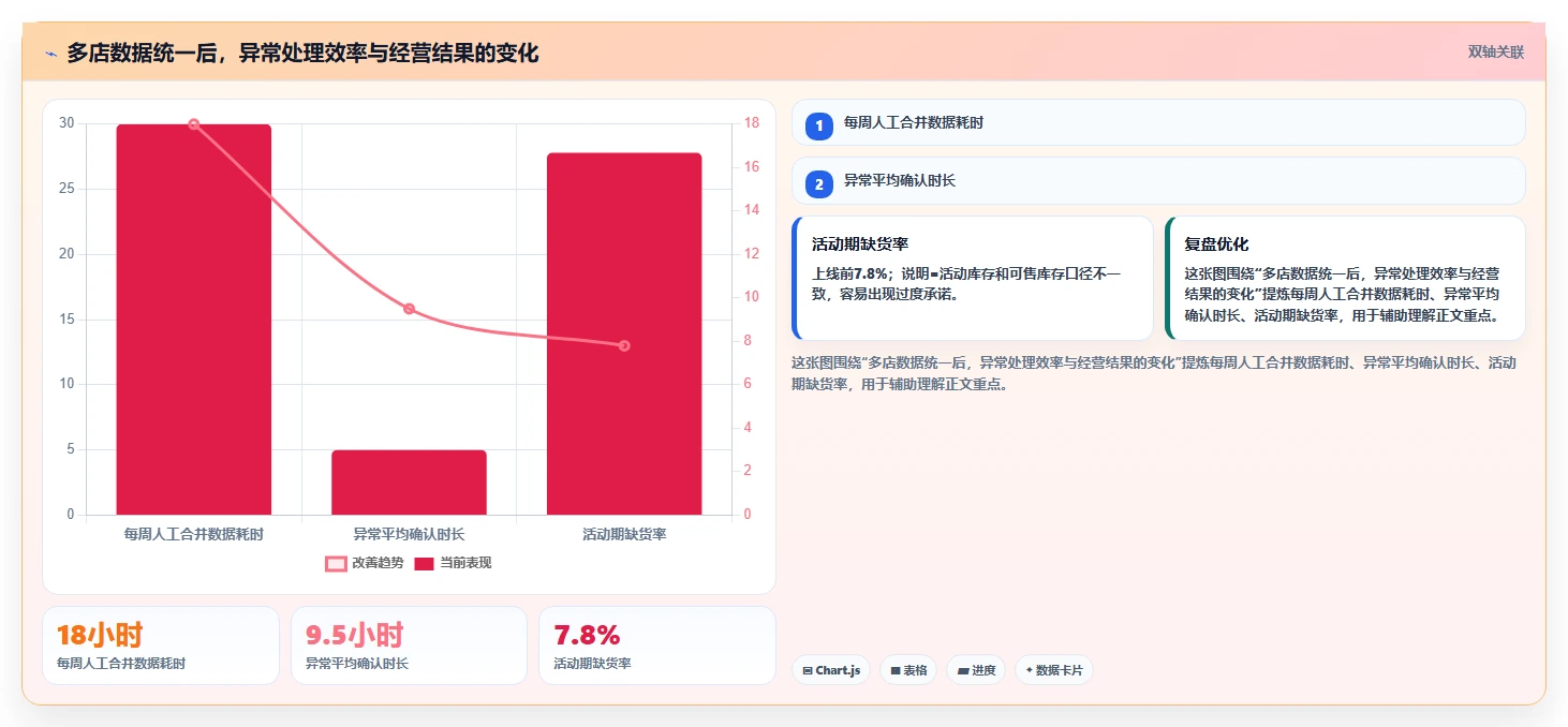 电商辅助软件：品牌商家风险清单：多店管理最需警惕的团队协作慢