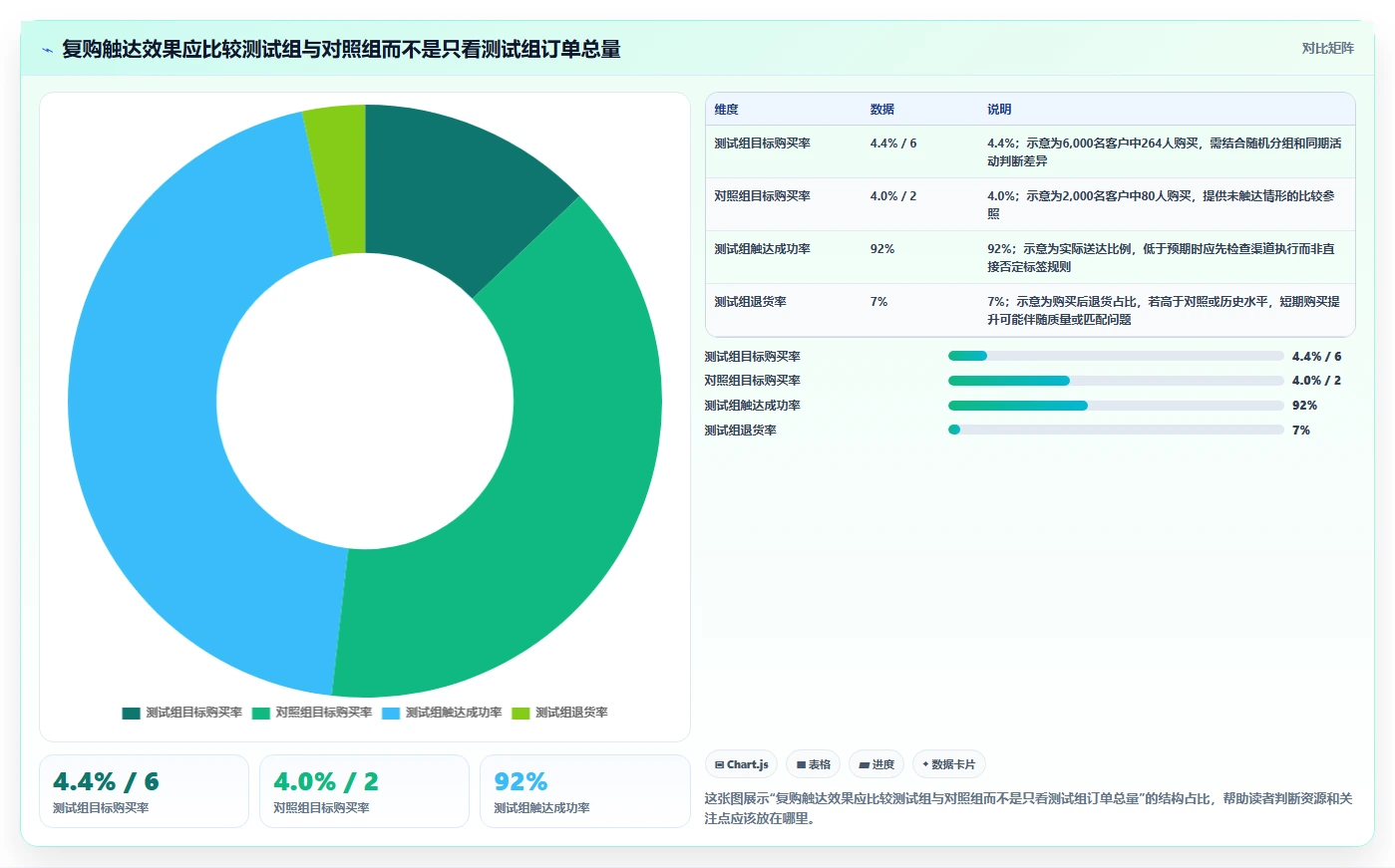 电商crm系统场景解析：客户标签中的增长策略怎么处理
