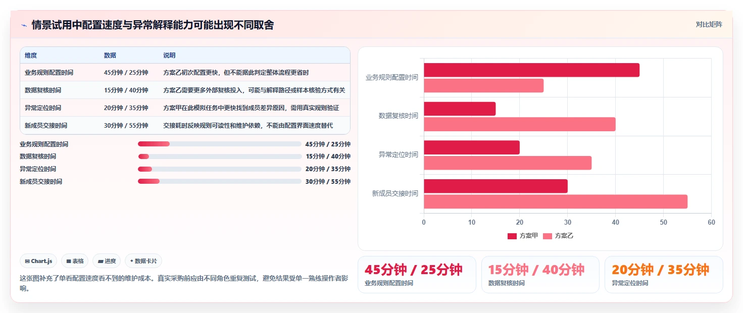电商crm系统避坑指南:会员分层环节的工具对比要注意什么