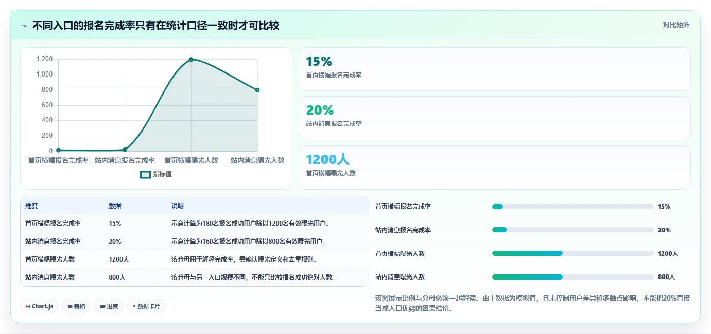 运营数据避坑指南：数据采集环节的标准化管理要注意什么