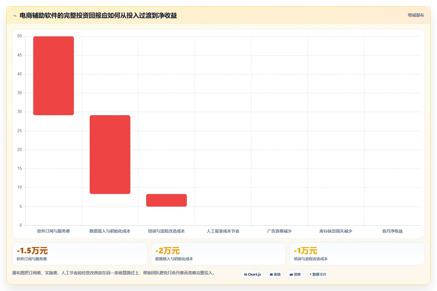 电商辅助软件：运营助理成本视角：数据分析如何避免效果难评估