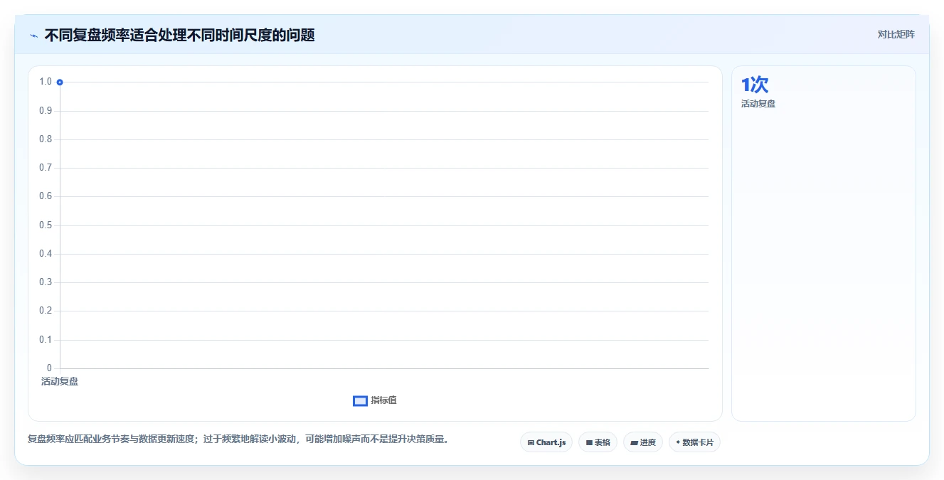 店铺运营包括哪些方面检查方法:通过商品运营评估数据复盘质量