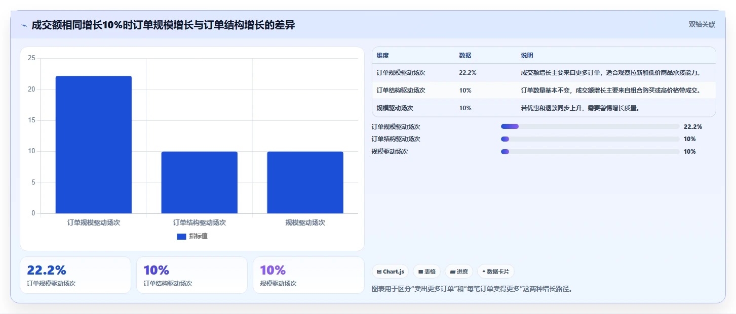 直播数据复盘：品牌商家从零入门：单场复盘先掌握客单价