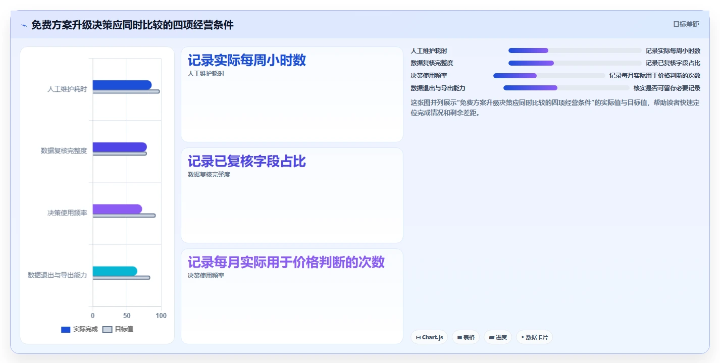 拼多多数据分析工具免费场景解析：价格分析中的中小商家怎么处理