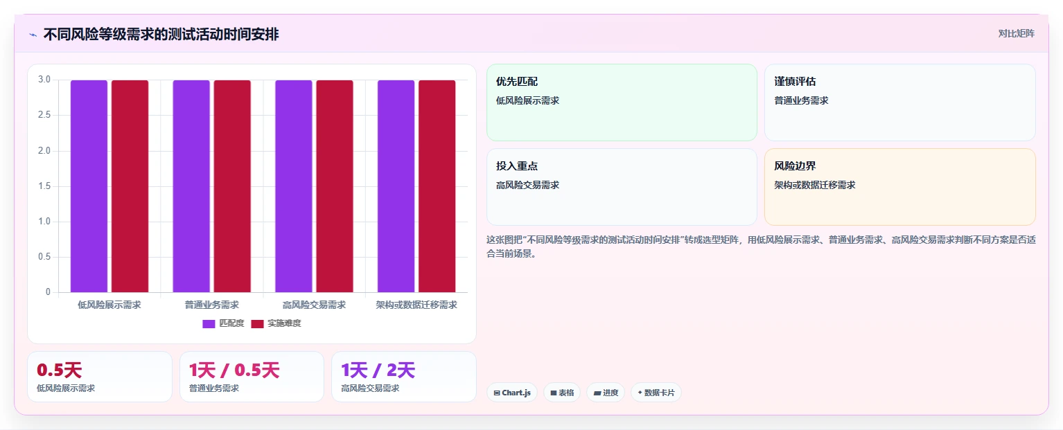 电商系统开发：电商企业问题诊断：持续迭代卡在测试不充分怎么办