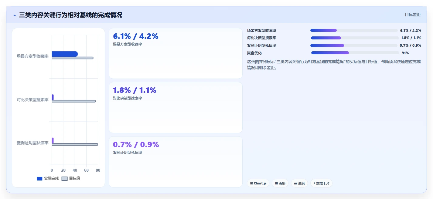 小红书数据分析：增长负责人最佳实践：月度汇报怎样稳步实现提升内容命中率