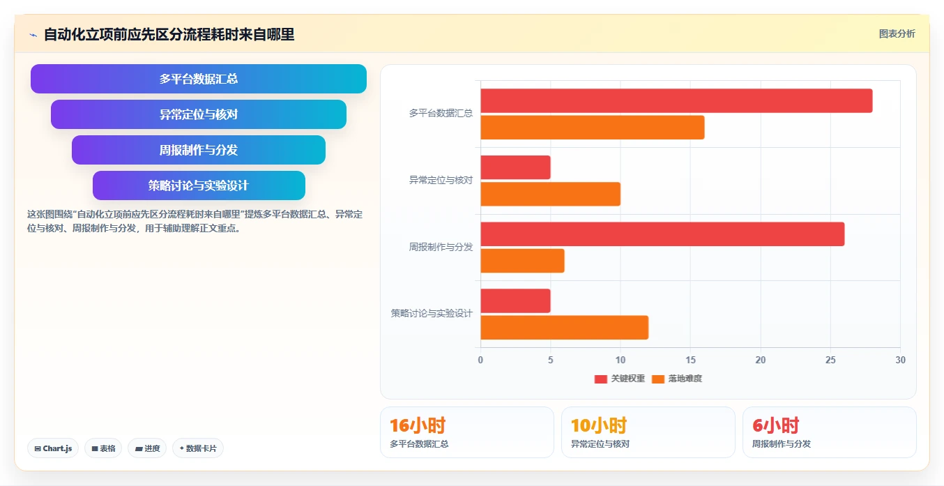 店铺运营包括哪些方面实施路径:流量运营如何完成自动化方案