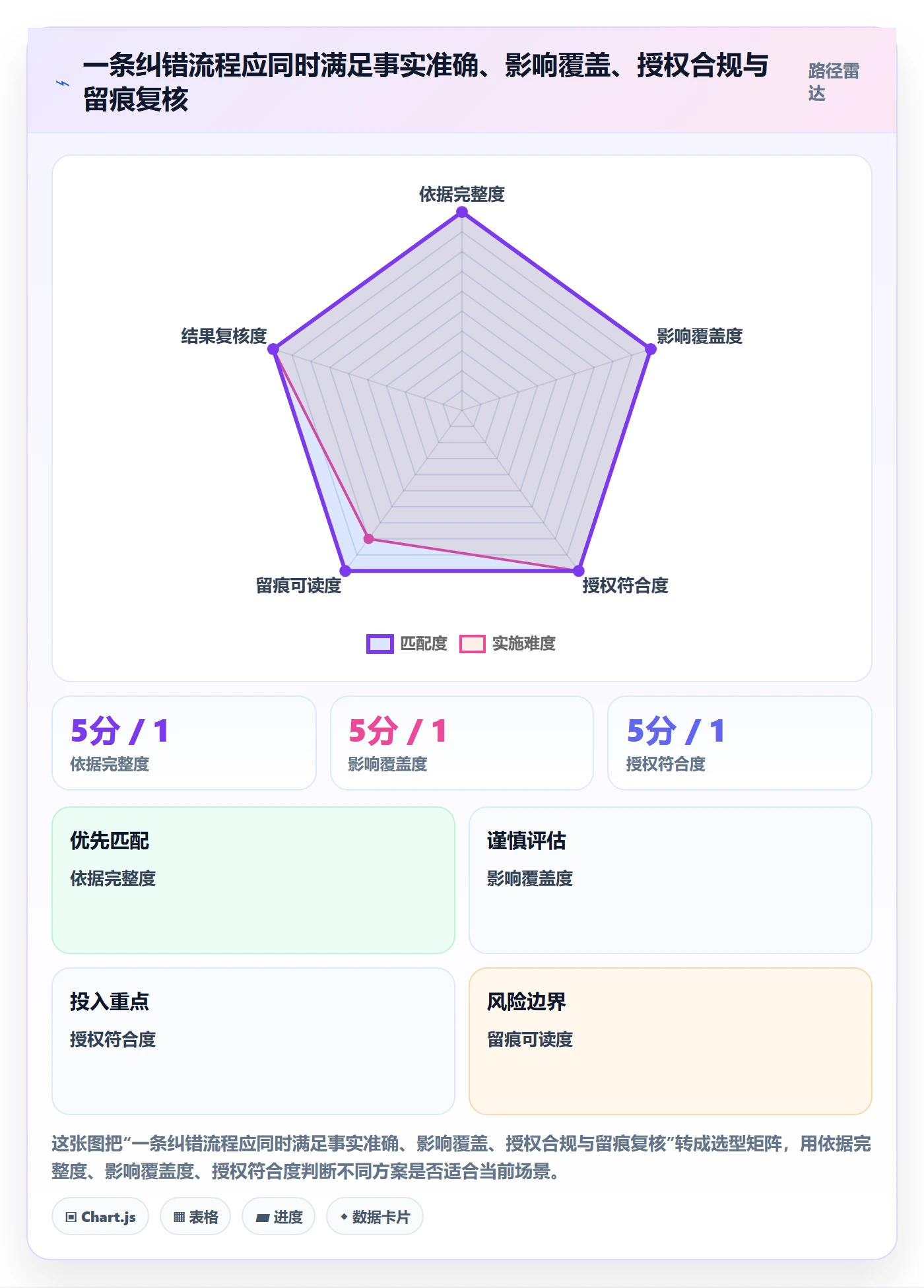 erp数据录入进阶课：围绕错误修正完善进阶玩法