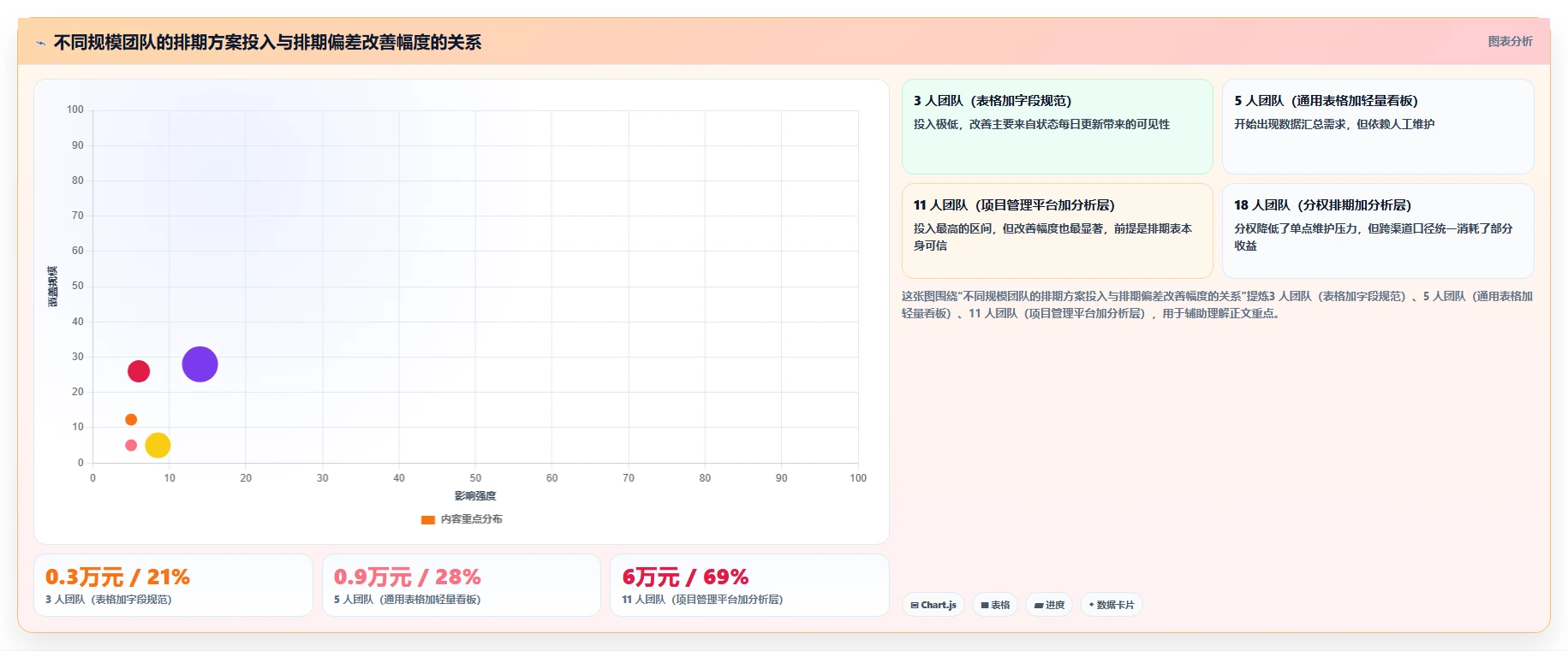 运营工具选择标准：内容排期维度如何评估常见误区