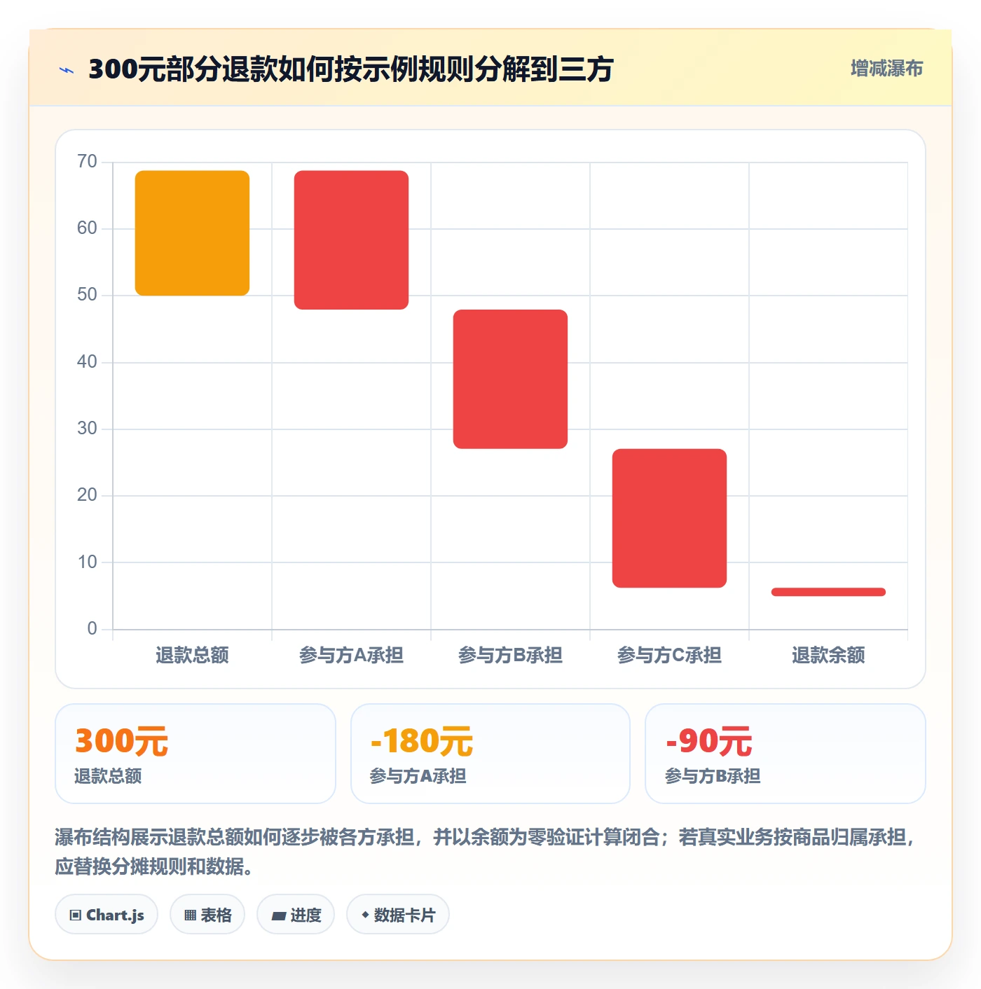 分账系统优化清单：退款处理与进阶玩法的关键动作