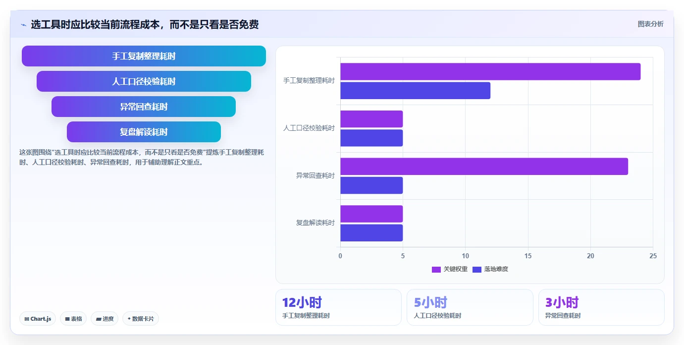 拼多多数据分析工具免费实用方法：围绕活动表现建立进阶玩法