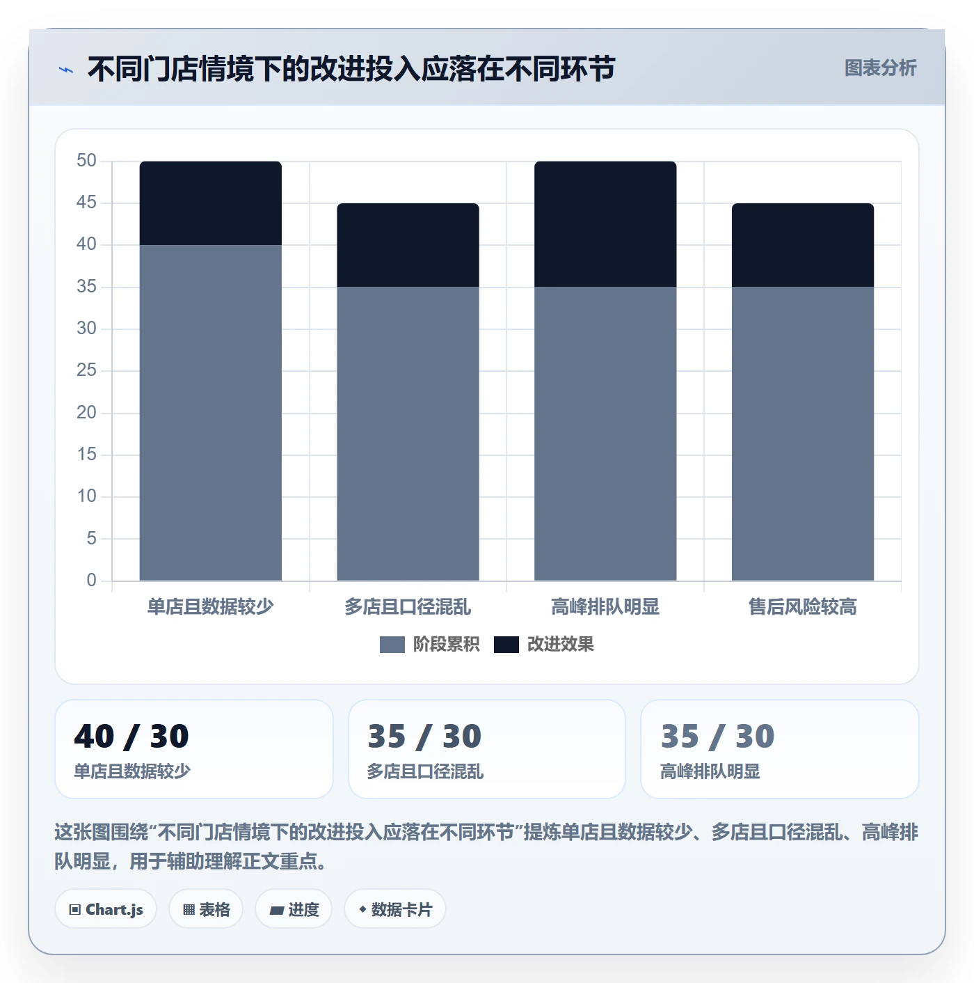店铺运营管理问题诊断：客户体验如何用落地案例改进