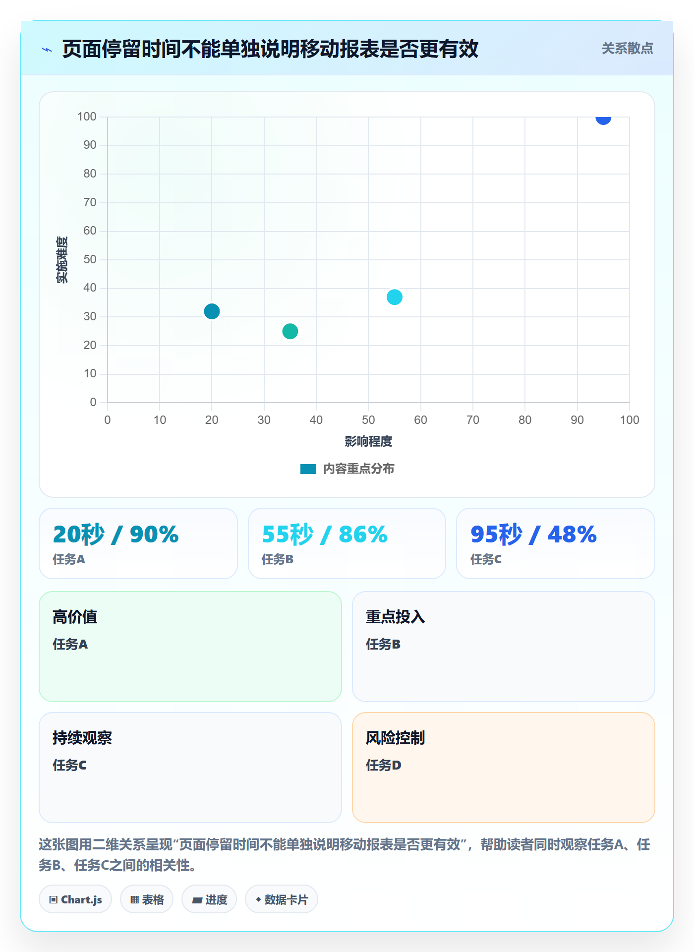 想做好bi 平台，先掌握效率提升中的移动查看
