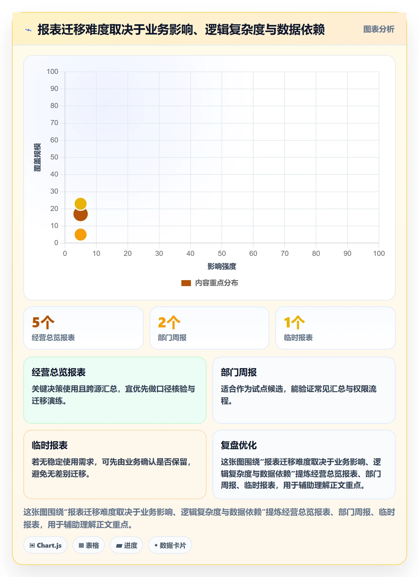 bi 平台改造重点：从选型成本推进入门指南