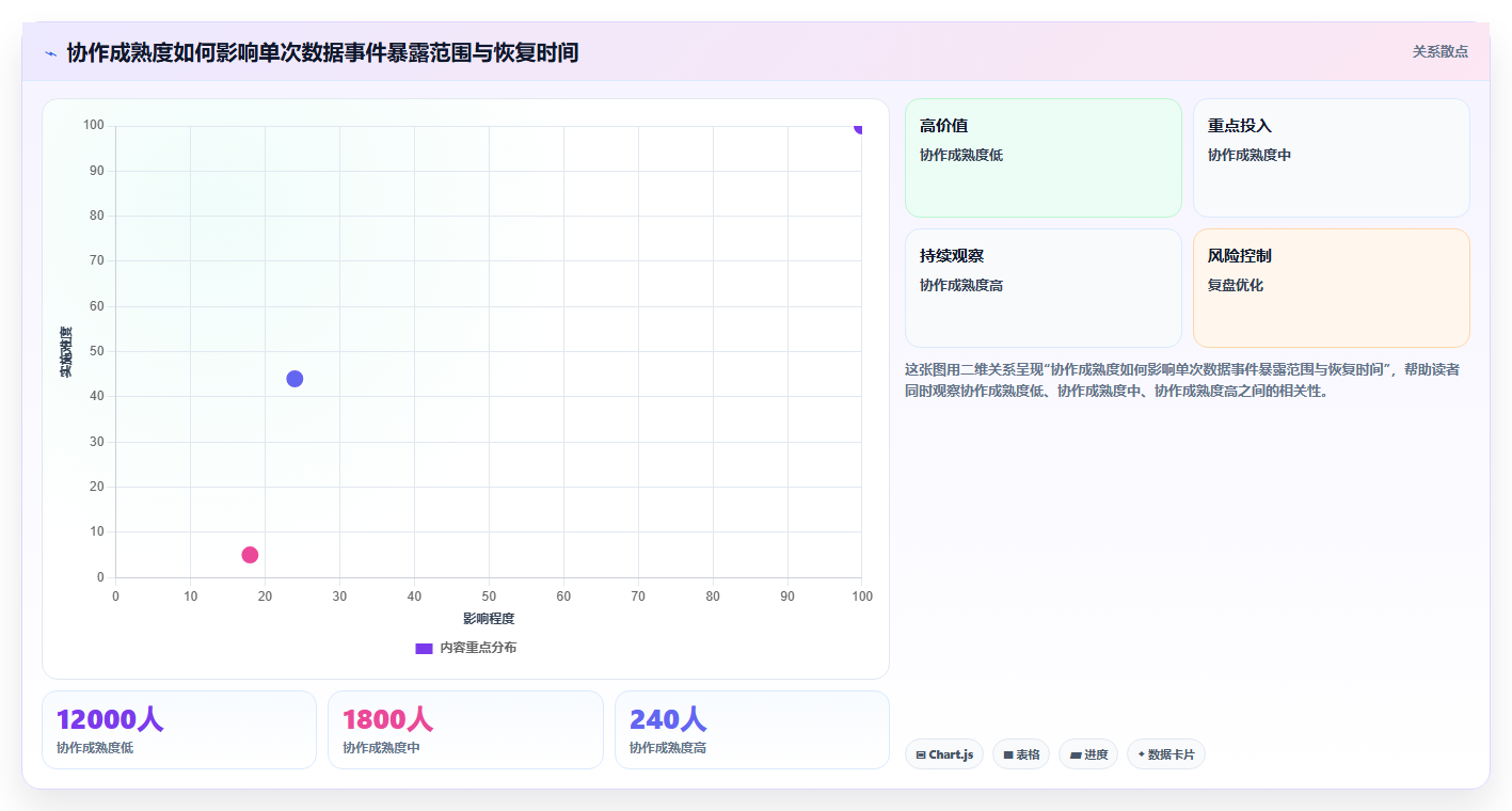 电商系统开发：品牌商家团队协同指南：长期迭代如何提升增强数据安全