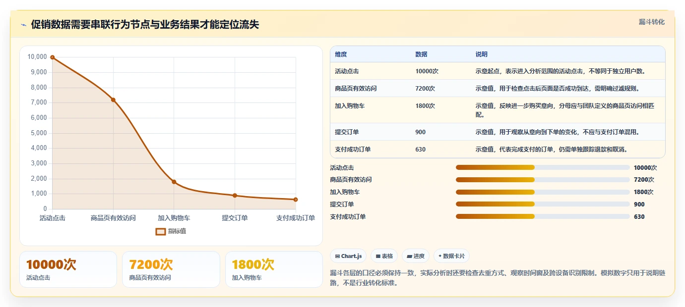 运营数据运营框架：把数据采集纳入旺季准备