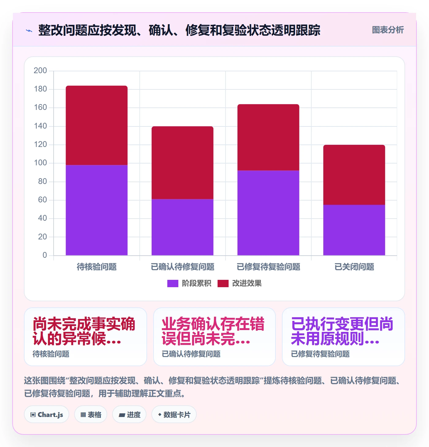 erp数据录入风险排查：质量检查从哪里开始