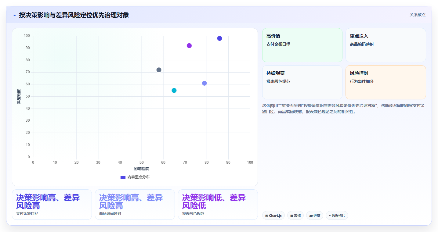 电商数据运营配置指南：数据体系需要哪些标准化管理设置
