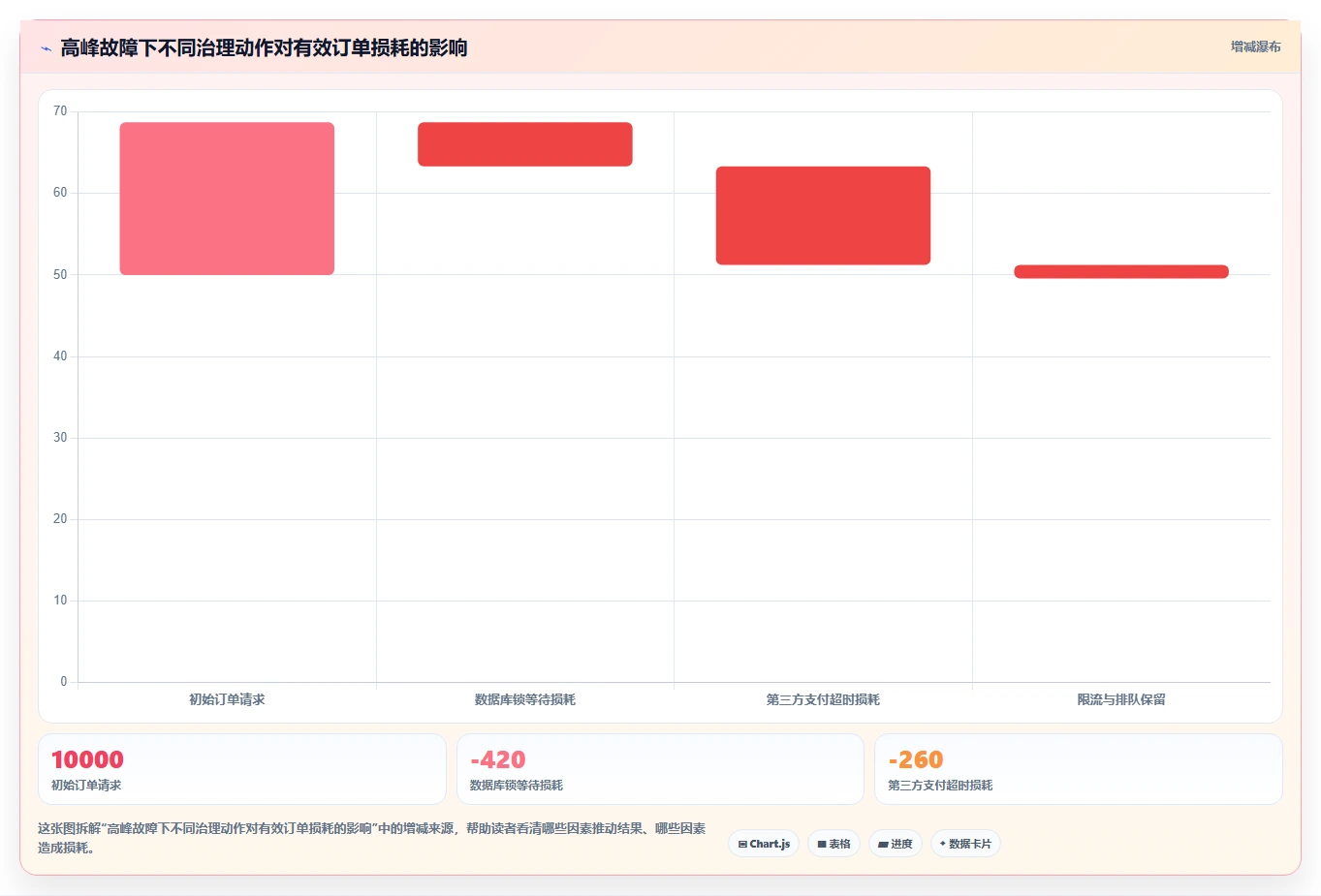 电商系统开发：创业团队评估框架：测试验收是否真正带来保障高峰性能