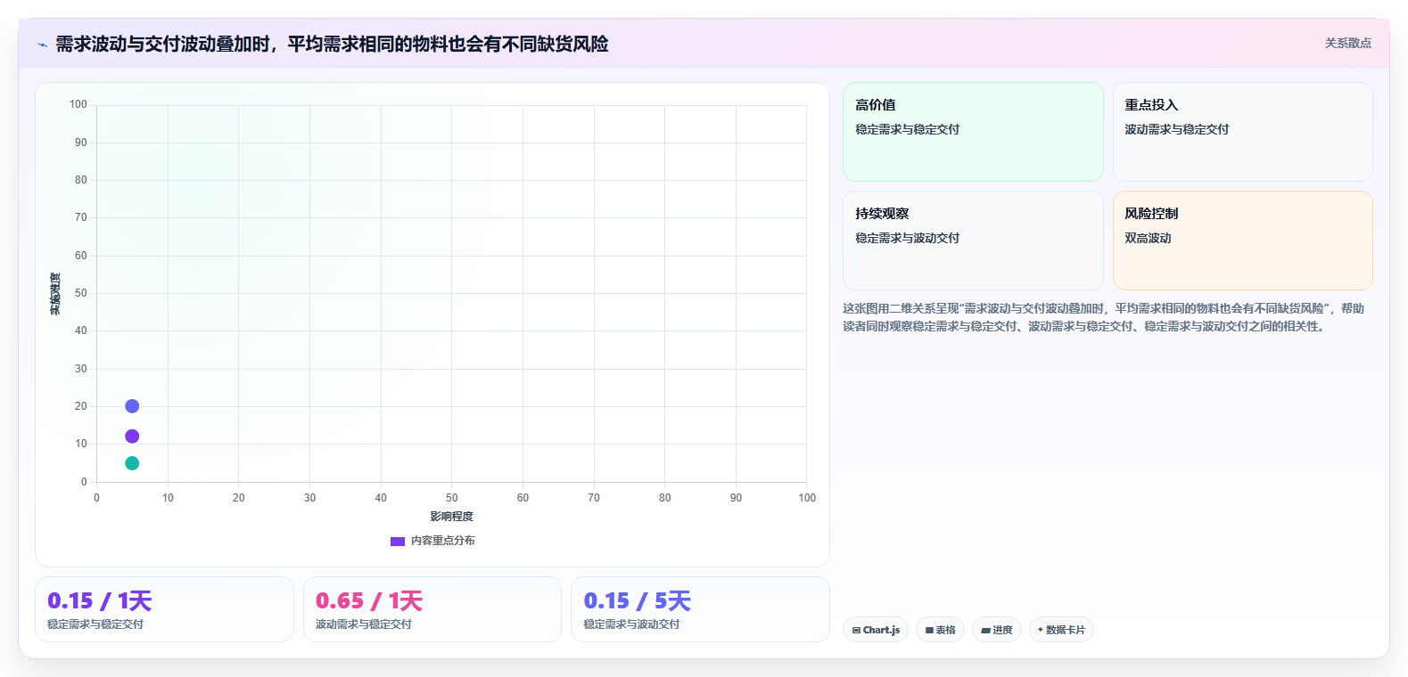 仓库安全库存管理管理要点：库存上限的日常管理如何设计