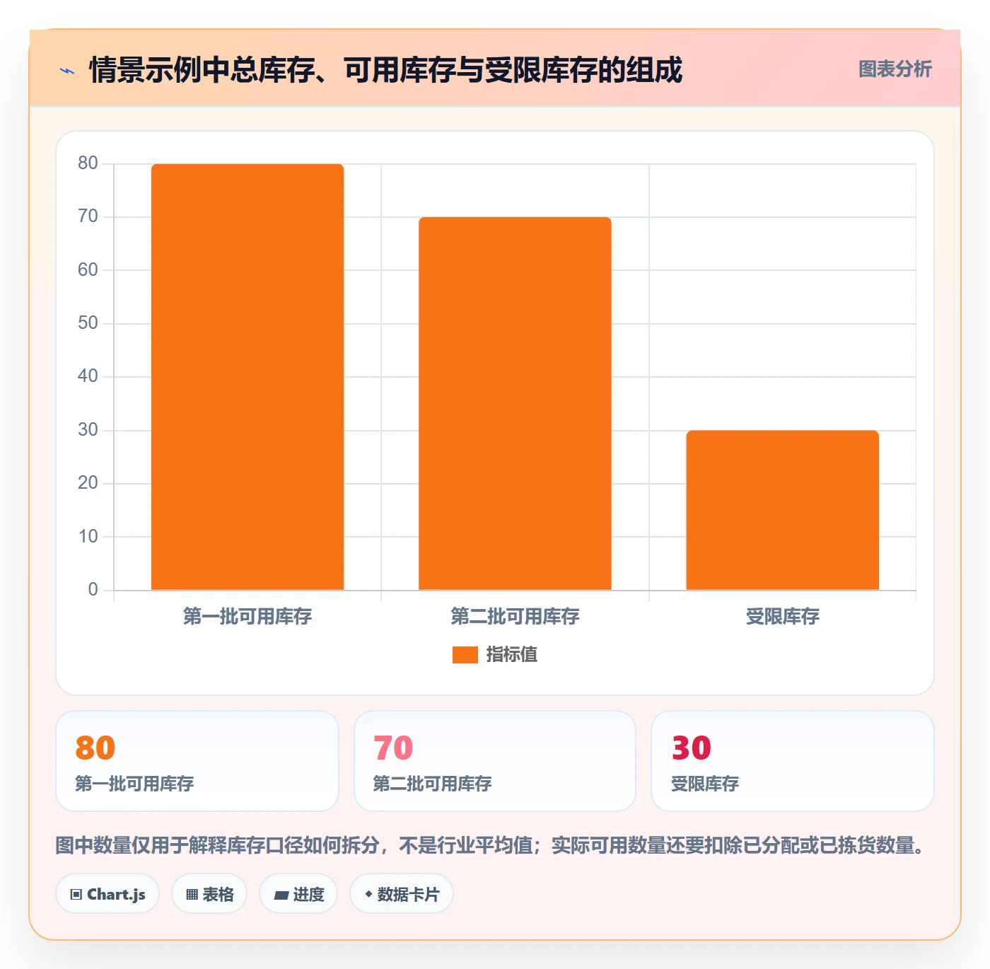 库存管理系统方案设计：批次管理场景的实操教程怎么做