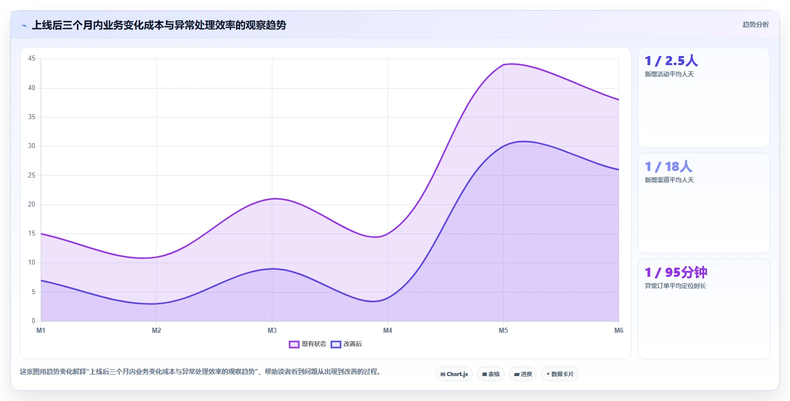 电商系统开发：运营负责人选型思路：项目立项应重点评估技术选型