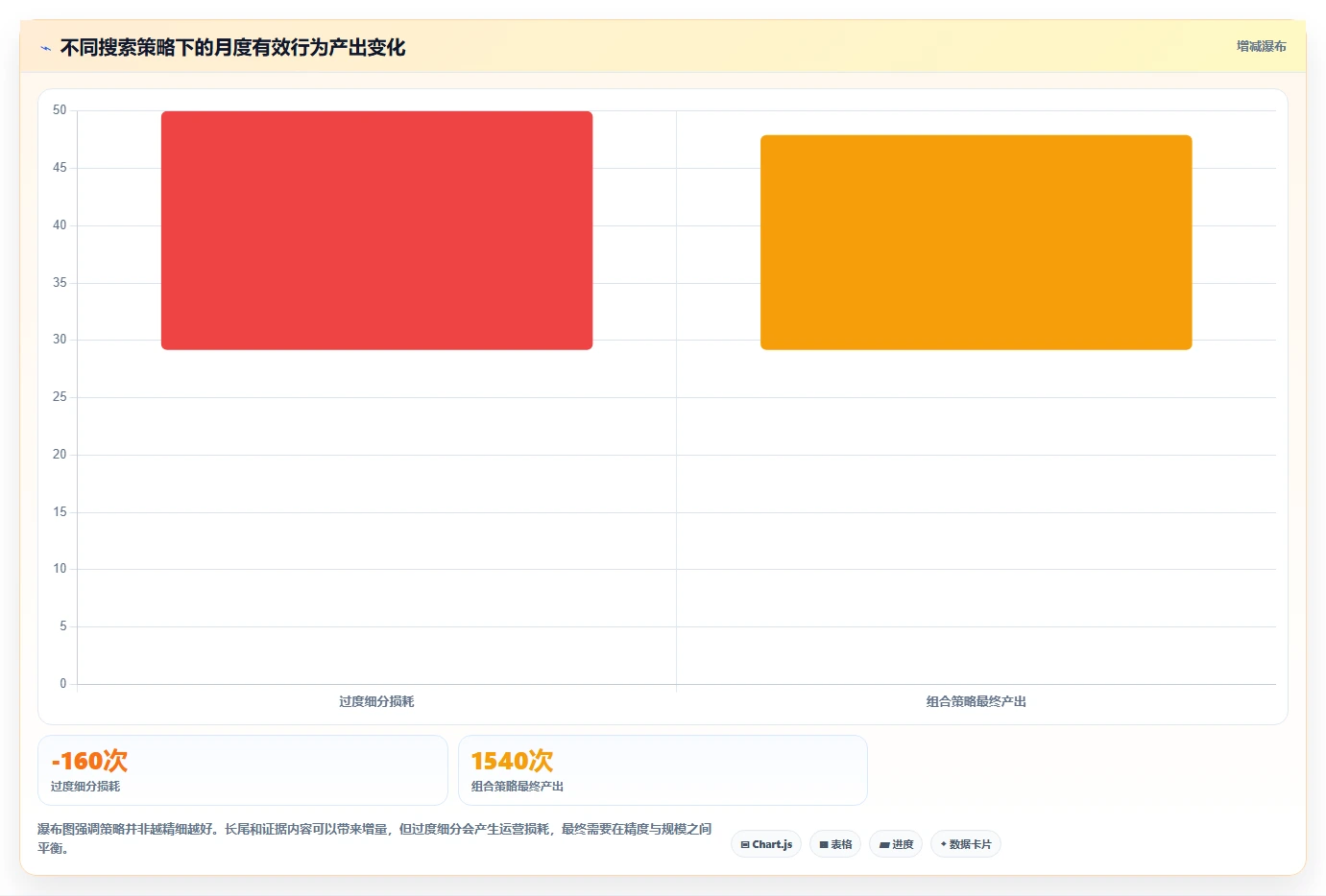 小红书数据分析：增长负责人必看清单：用人群画像推动改善搜索曝光