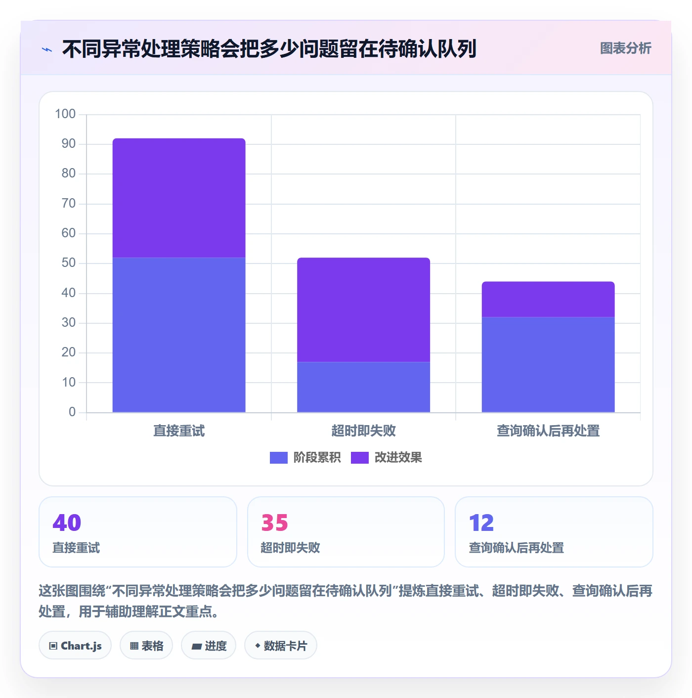 分账系统怎么用？接口对接场景下的系统搭建拆解