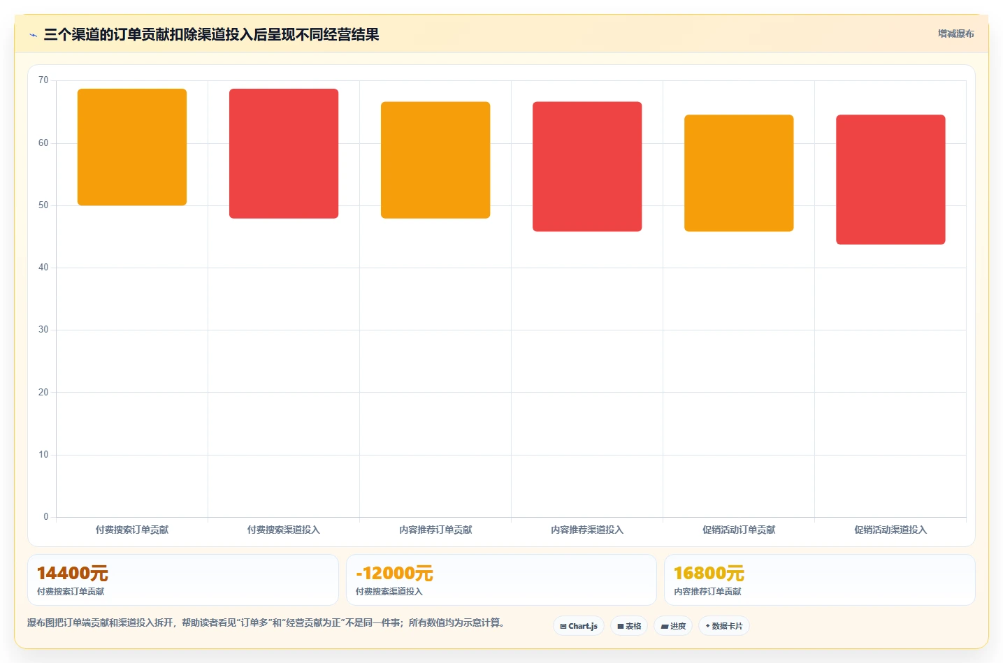 如何运营好一个店铺选择标准：流量获取维度如何评估精细化运营