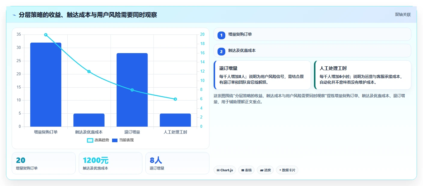 运营数据工作指南：用团队协同解决用户分层问题
