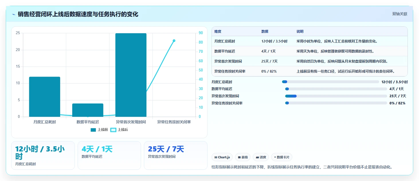 运营管理平台建设路线：从目标拆解到选型方法分几步