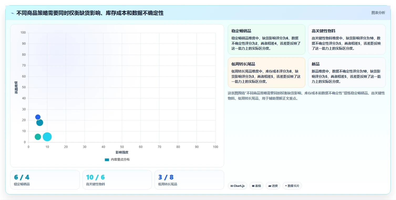 仓库安全库存管理从0到1：动态调整的日常管理与操作要点