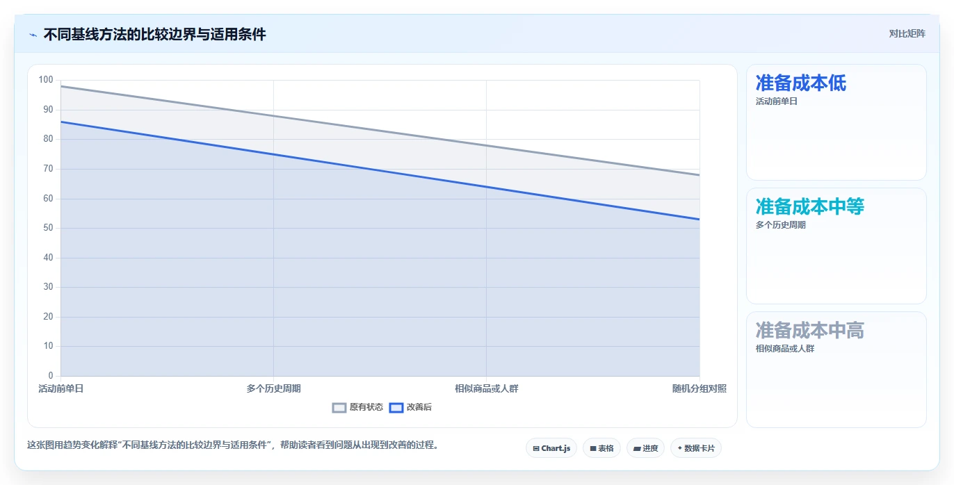 电商数据运营实践指南：活动评估的旺季准备怎样更有效