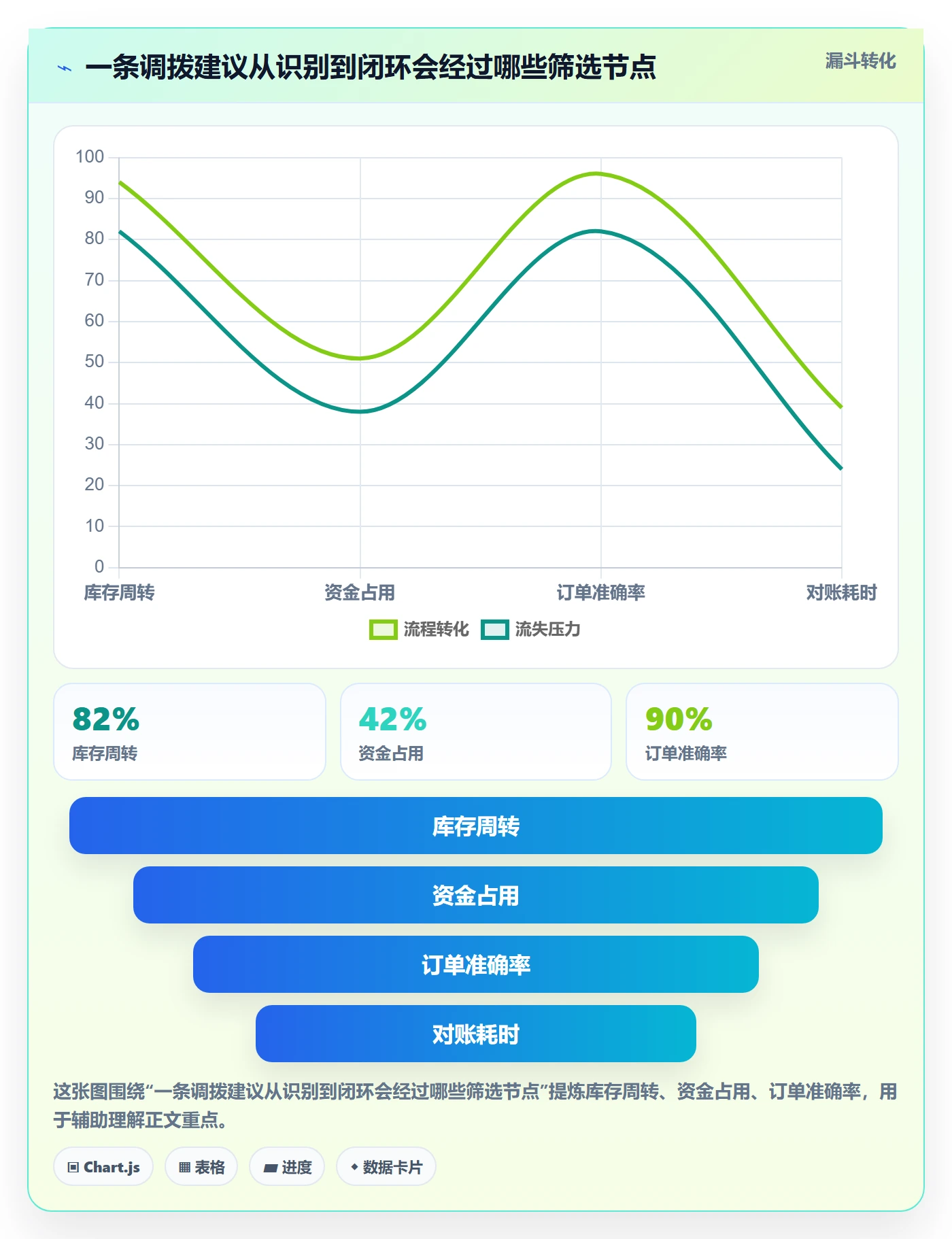库存管理系统基础课：多仓调拨相关的自动化方案一次讲透
